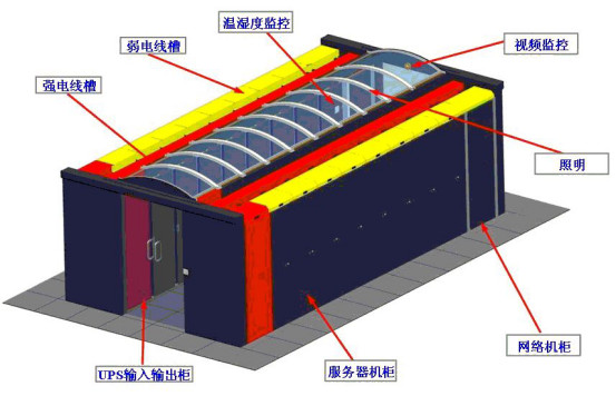 IDC機(jī)房最流行的微模塊機(jī)房是如何建設(shè)的？