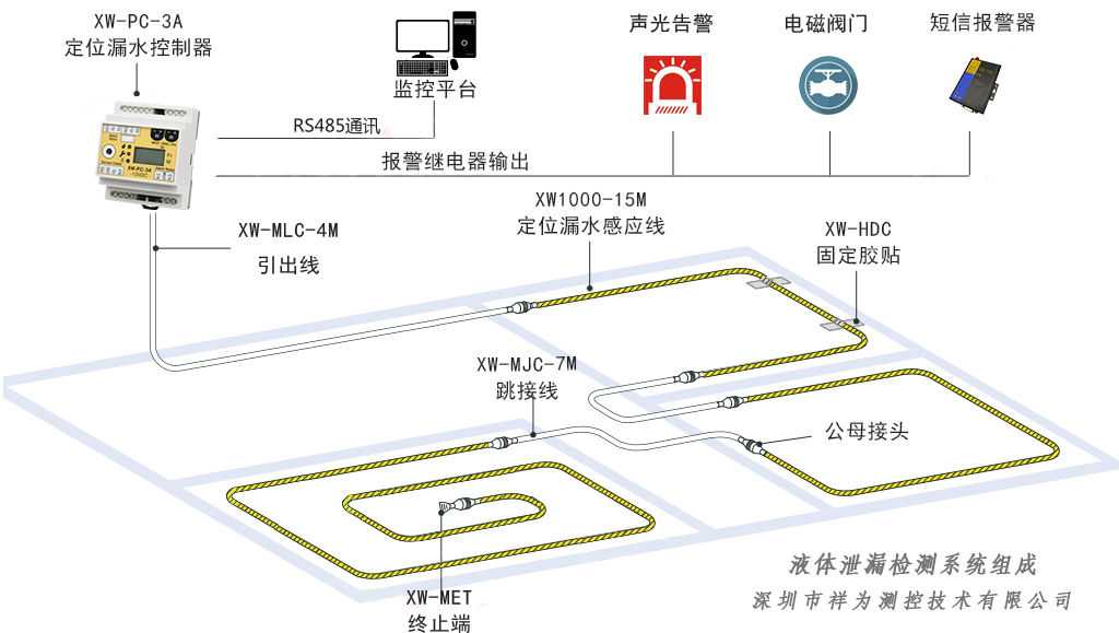 漏水報(bào)警器有哪些品牌？