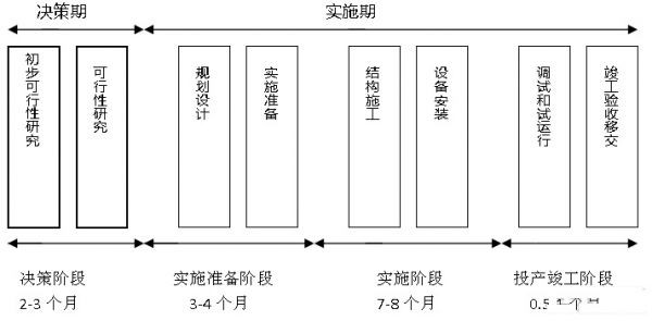 IDC機(jī)房最流行的微模塊機(jī)房是如何建設(shè)的？