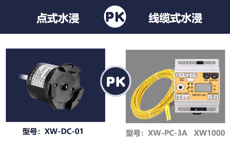 溢水報(bào)警器哪種類型更好用一些？