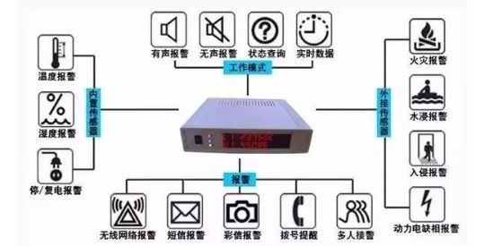 機(jī)房漏水后，漏水報(bào)警器是如何檢測(cè)應(yīng)急處理的？