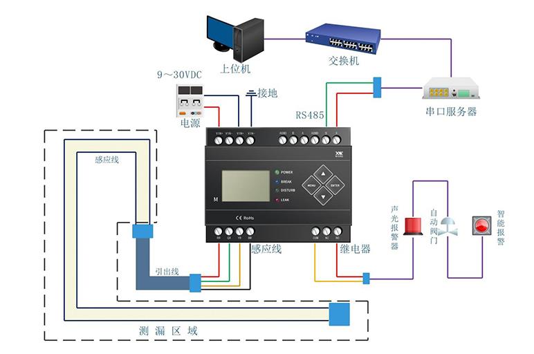 IDC機房漏水怎么辦？用什么可以監(jiān)控檢測到漏水？4