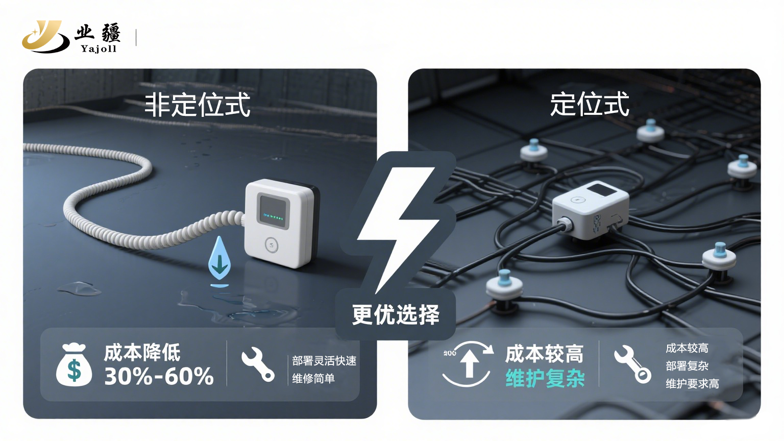 快速感知，全域守護：業(yè)疆智能非定位水浸傳感器
