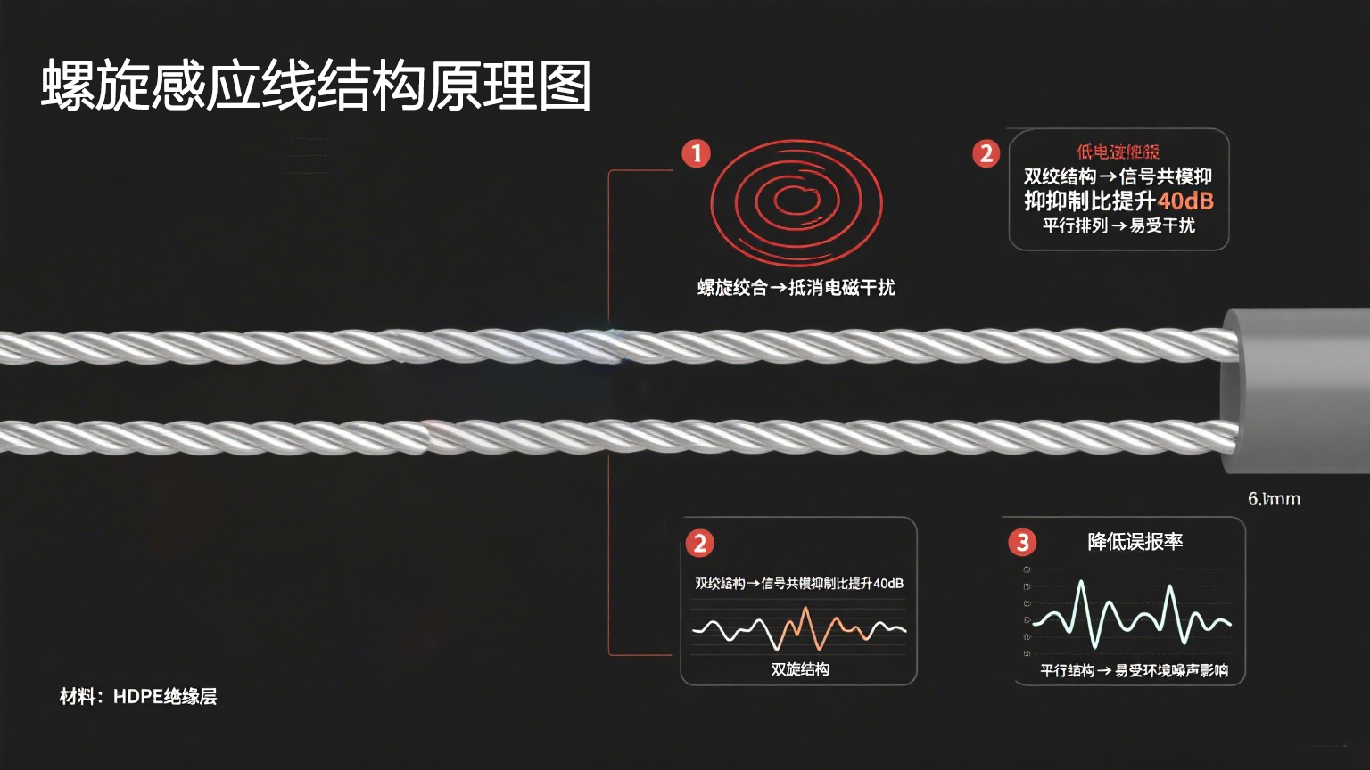 高精度抗干擾！業(yè)疆螺旋感應(yīng)線引領(lǐng)漏水定位新紀(jì)元
